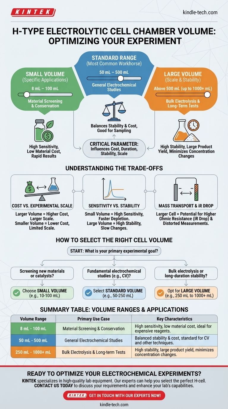 H型电解池单个腔室的典型体积范围是多少？8毫升到1000+毫升的指南 图解指南