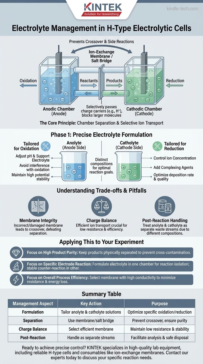 Как управляется электролит в электролитических ячейках H-типа для конкретных реакций? Достижение точного контроля и высокой чистоты Визуальное руководство