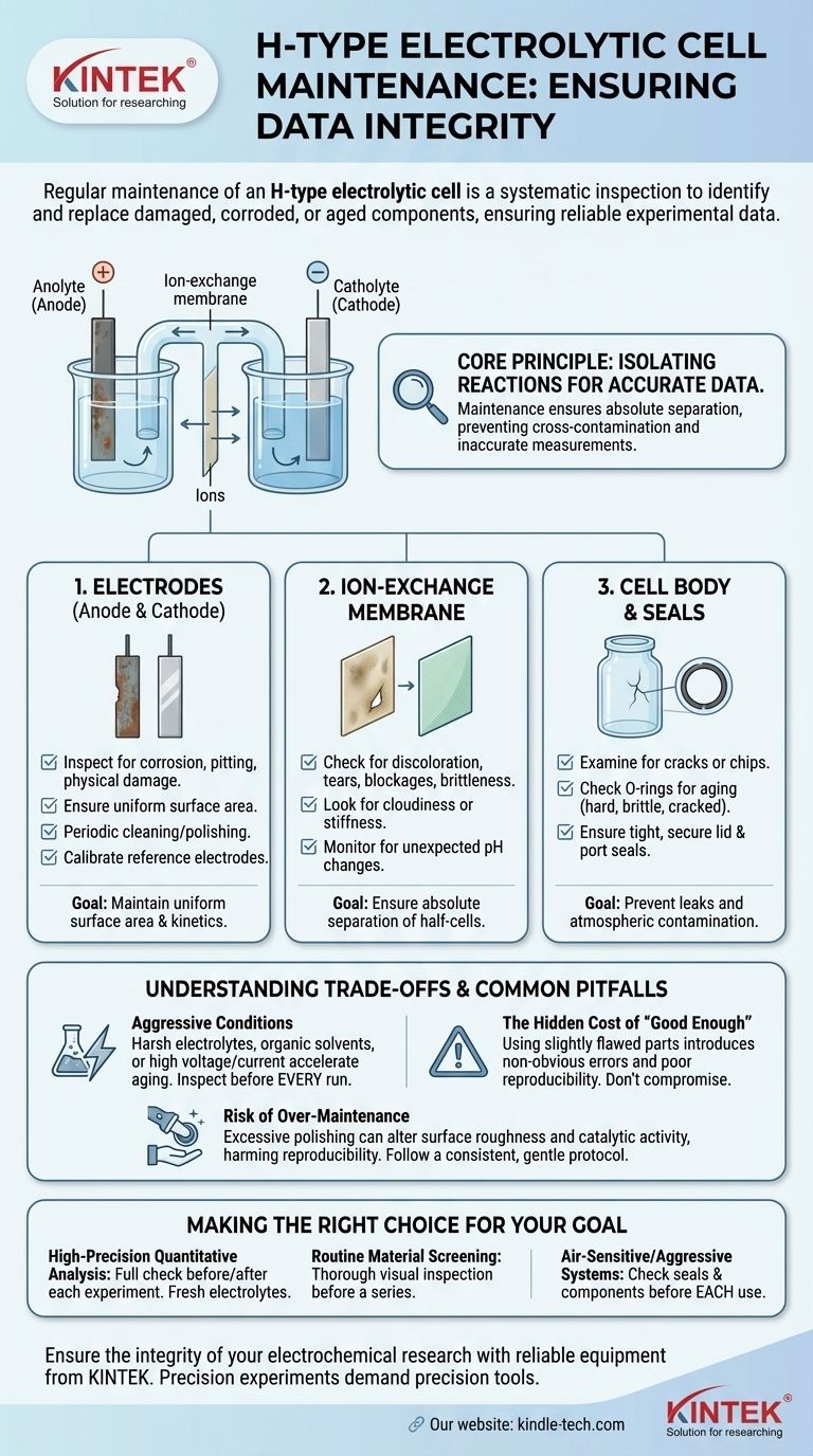ماذا يتضمن الصيانة الدورية لخلية التحليل الكهربائي من النوع H؟ دليل لضمان سلامة البيانات دليل مرئي