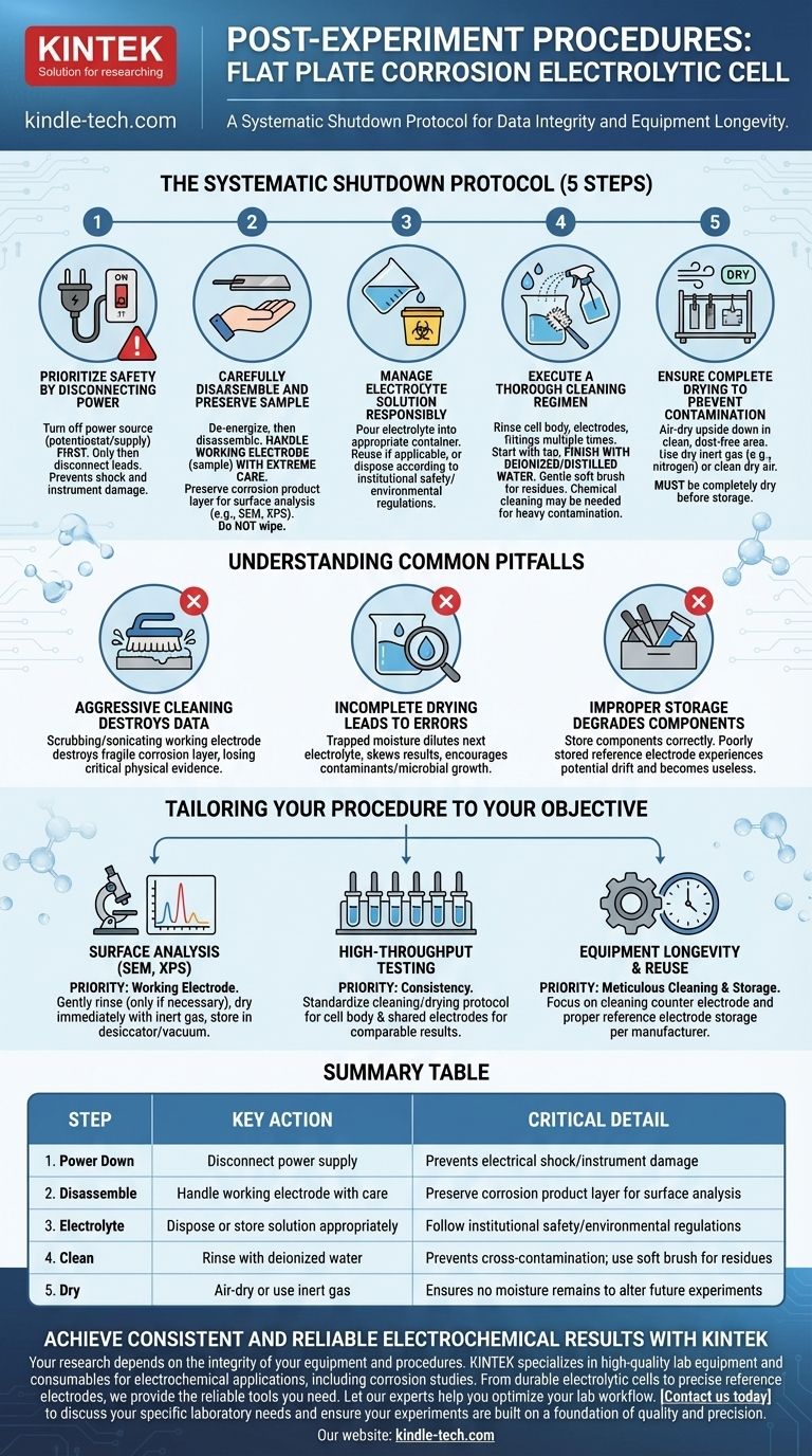 What are the complete post-experiment procedures for a flat plate corrosion electrolytic cell? A Step-by-Step Guide to Reliable Results Visual Guide