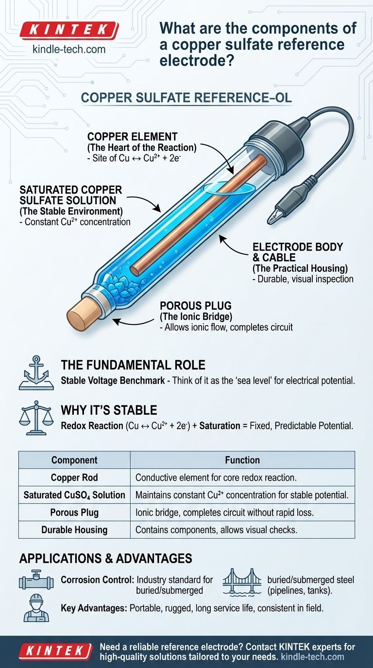 Quels sont les composants d'une électrode de référence au sulfate de cuivre ? Pièces essentielles pour une mesure stable de la tension Guide Visuel