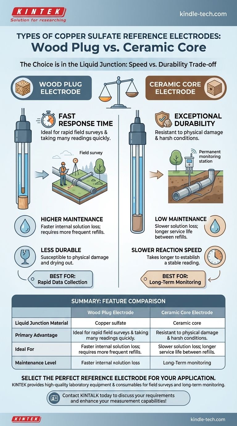 What are the available types of copper sulfate reference electrodes? Wood vs. Ceramic Core Explained Visual Guide