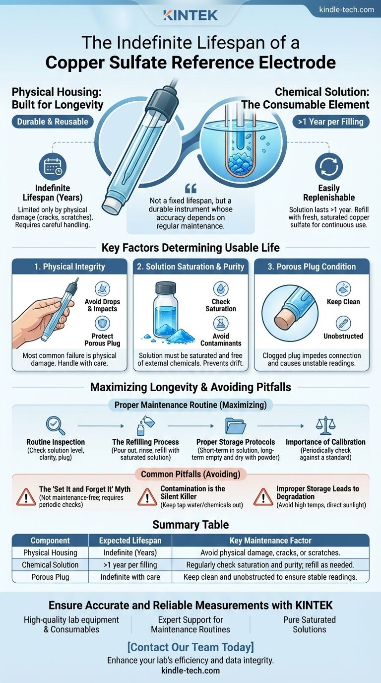 What is the expected lifespan of a copper sulfate reference electrode? Maximize Longevity with Proper Maintenance Visual Guide