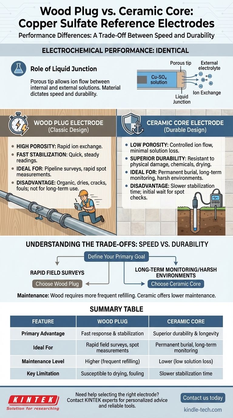 목재 플러그 전극과 세라믹 코어 황산구리 전극 사이에 성능 차이가 있습니까? 속도 대 내구성 설명 시각적 가이드