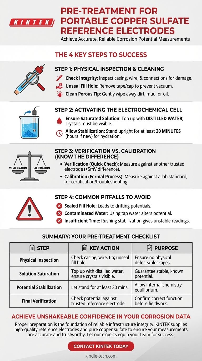 What are the pre-treatment steps before using a portable copper sulfate reference electrode? Ensure Accurate Corrosion Potential Measurements Visual Guide
