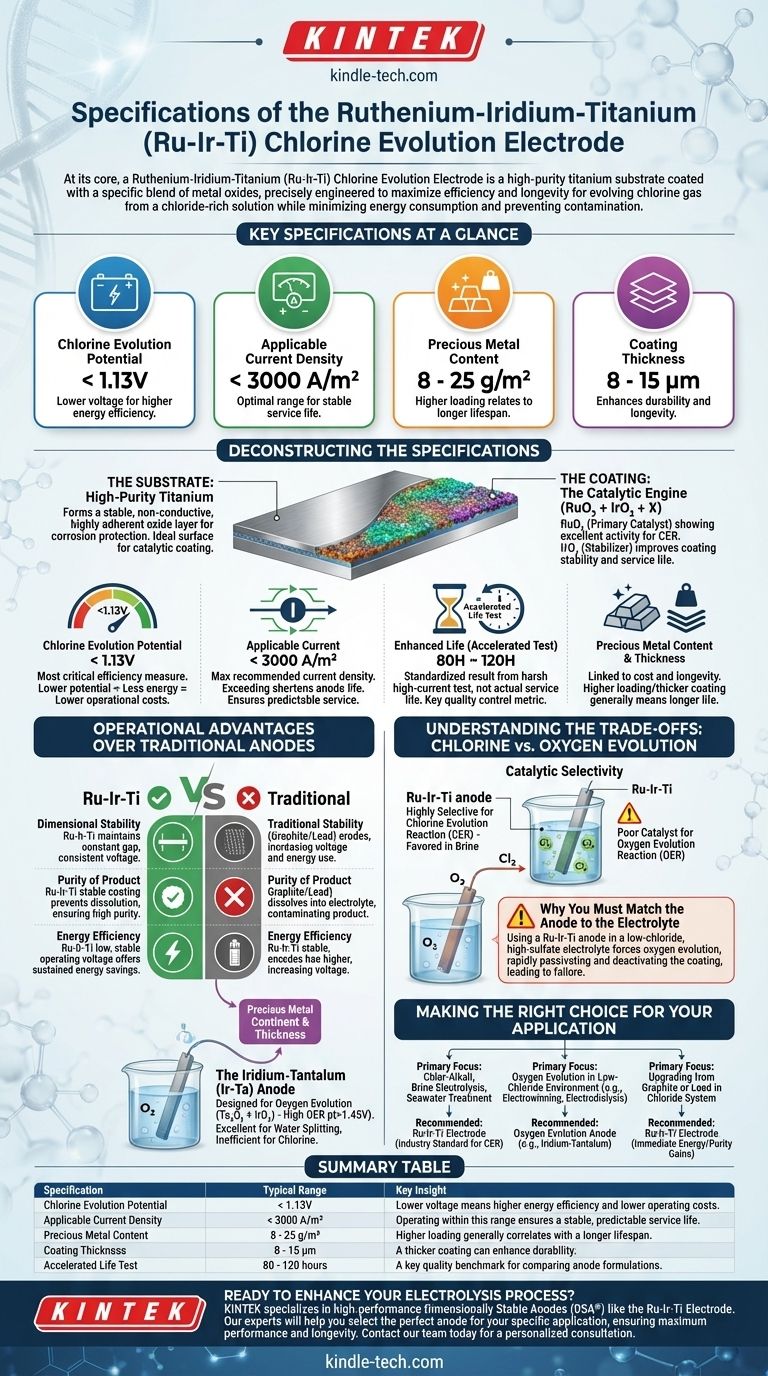 Quais são as especificações do Eletrodo de Evolução de Cloro de Rutênio-Irídio-Titânio? Otimize Sua Produção de Cloro Guia Visual