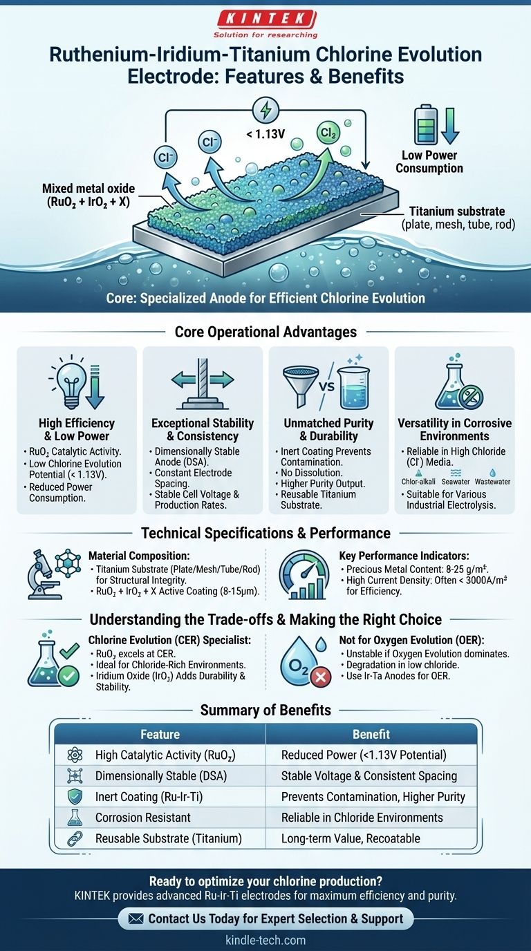 ما هي ميزات قطب التطور الكلوري القائم على الروثينيوم والإيريديوم والتيتانيوم؟ إطلاق العنان لإنتاج الكلور النقي عالي الكفاءة دليل مرئي