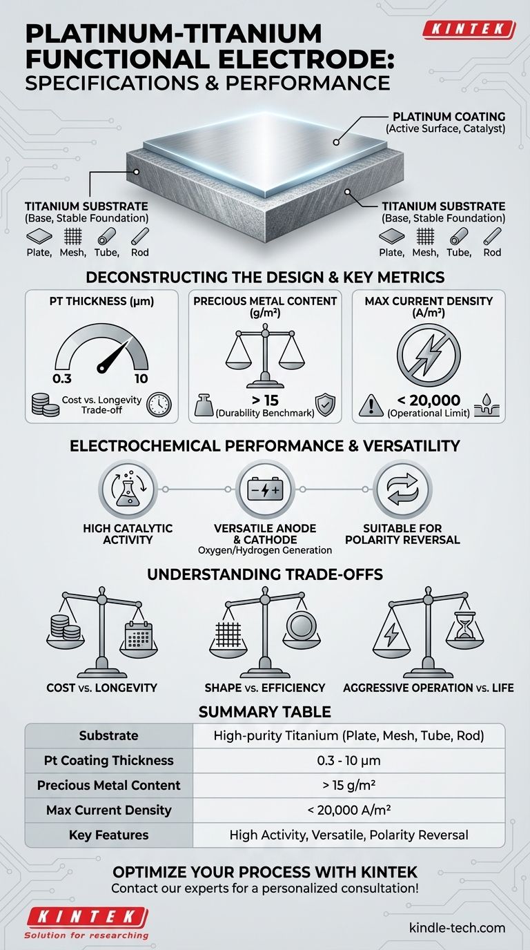 What are the specifications of the Platinum-Titanium Functional Electrode? Maximize Electrochemical Performance Visual Guide