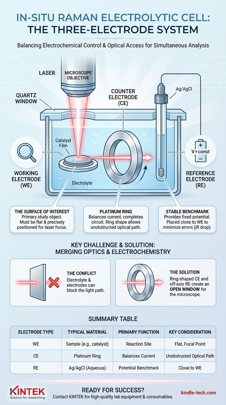현장 라만 전기화학 셀에는 어떤 유형의 전극이 사용됩니까? 광학 및 전기화학적 제어에 최적화 시각적 가이드