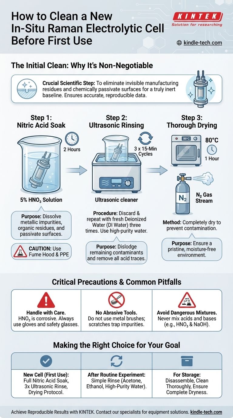 Как следует очищать новую электрохимическую рамановскую ячейку in-situ перед ее первым использованием? Критический протокол для получения чистых данных Визуальное руководство
