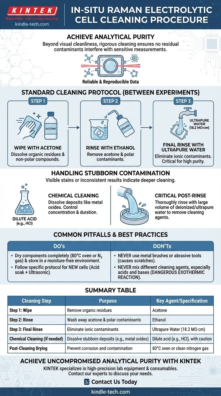 Какова процедура очистки многоразовой электрохимической ячейки Рамана in-situ? Обеспечьте аналитическую чистоту для надежных результатов Визуальное руководство