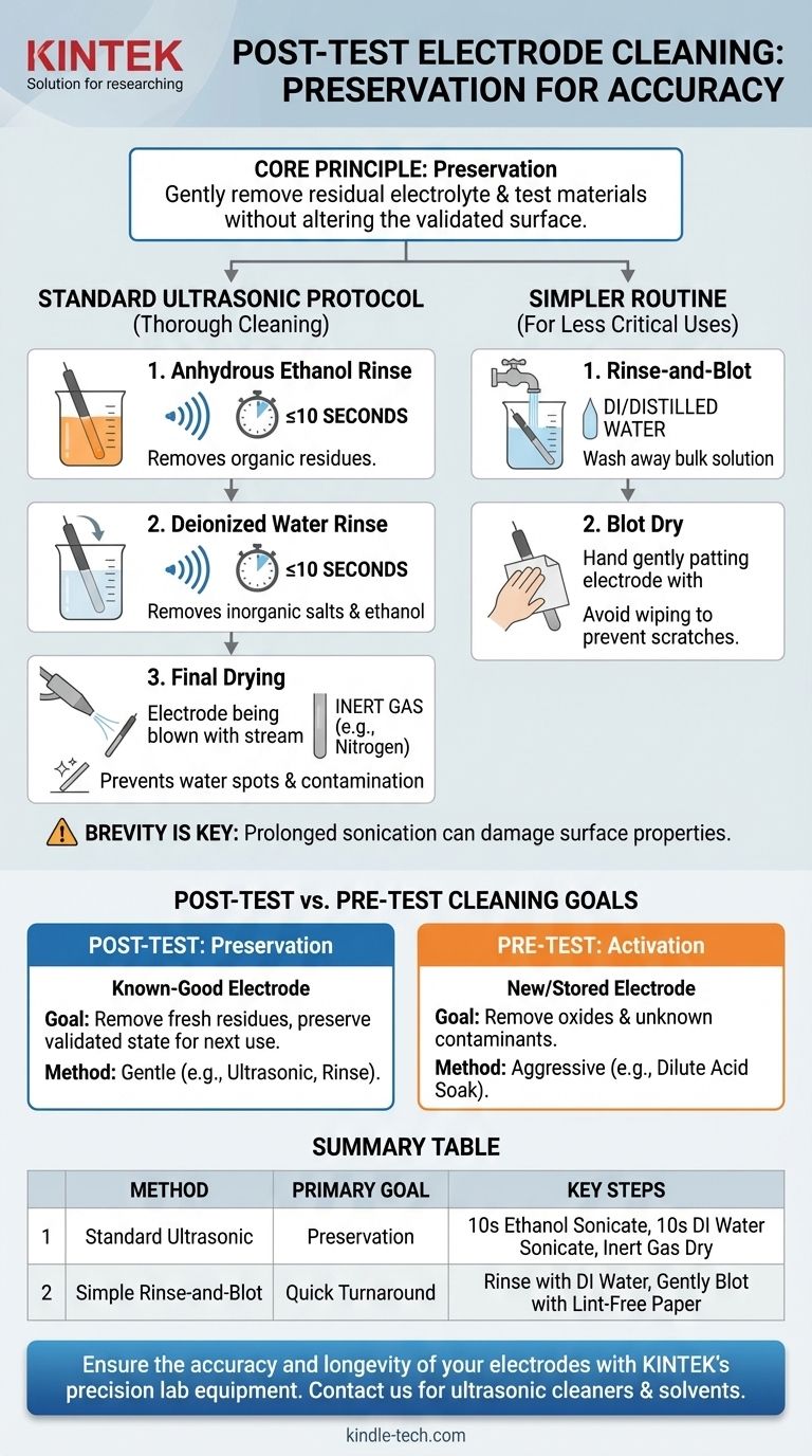 Qual è la procedura di pulizia per un elettrodo dopo che è stato testato e ritenuto accettabile? Una guida per preservare le prestazioni Guida Visiva