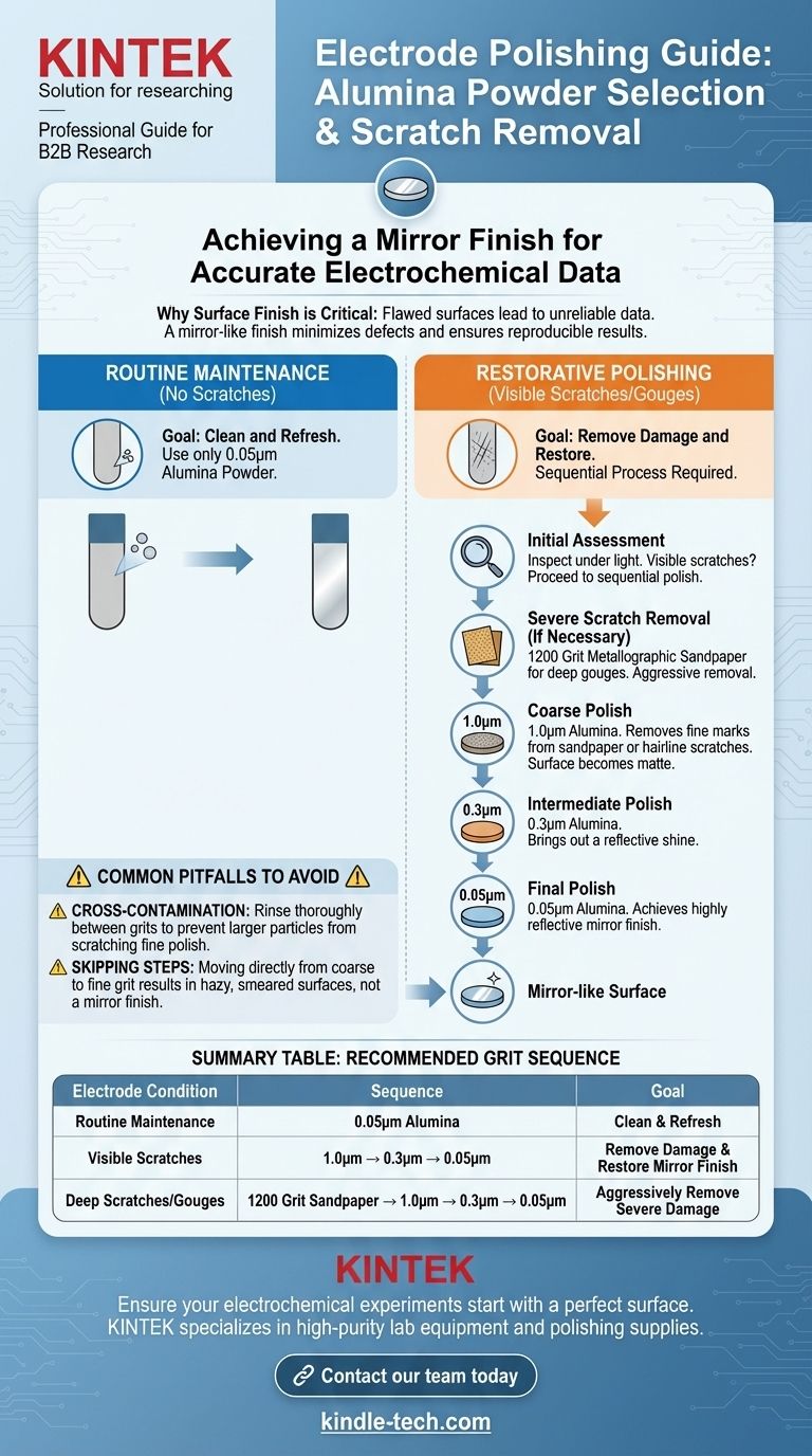 How should alumina powder be selected for polishing a disc electrode, and what is the procedure for removing scratches? Achieve a Perfect Mirror Finish Visual Guide