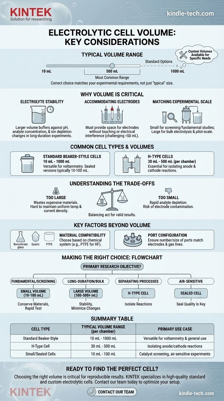¿Cuál es el rango de volumen típico para una sola cámara de la celda electrolítica? Una guía de dimensionamiento para su laboratorio Guía Visual