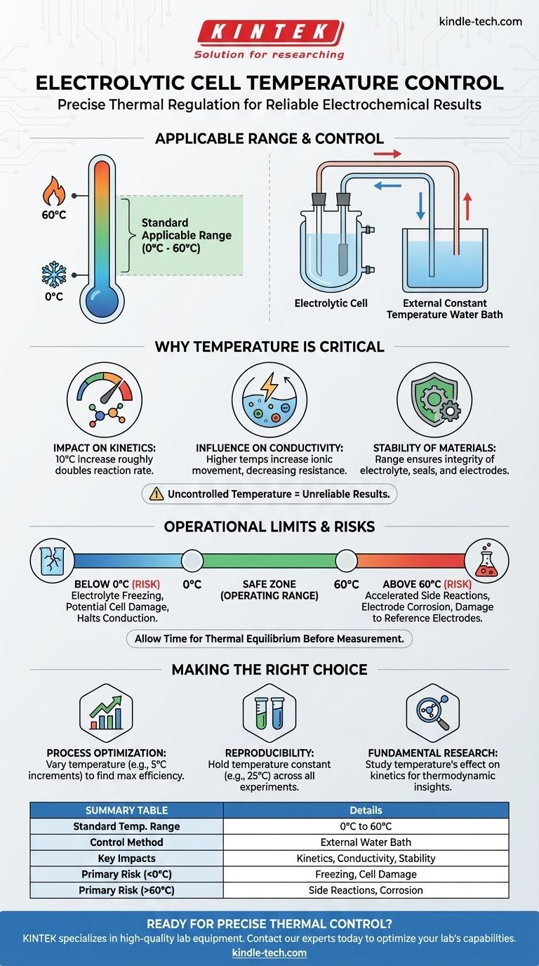 Qual è l'intervallo di temperatura applicabile per la cella elettrolitica e come viene controllata la temperatura? Ottenere risultati elettrochimici precisi Guida Visiva