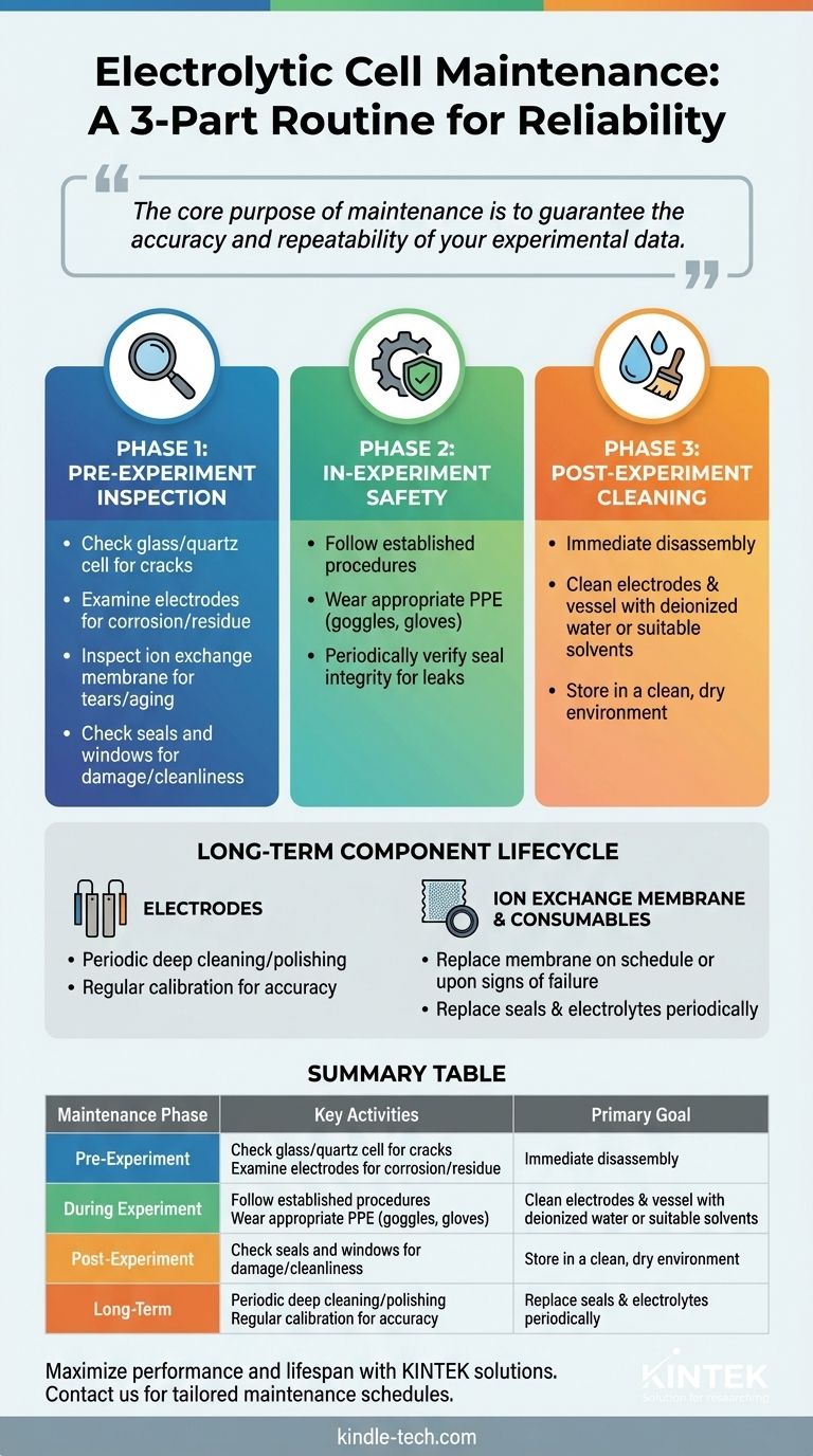 電気分解セルのために要求される定期的な点検およびメンテナンス活動は何ですか？信頼できる結果を保証し、装置の寿命を延ばしましょう ビジュアルガイド