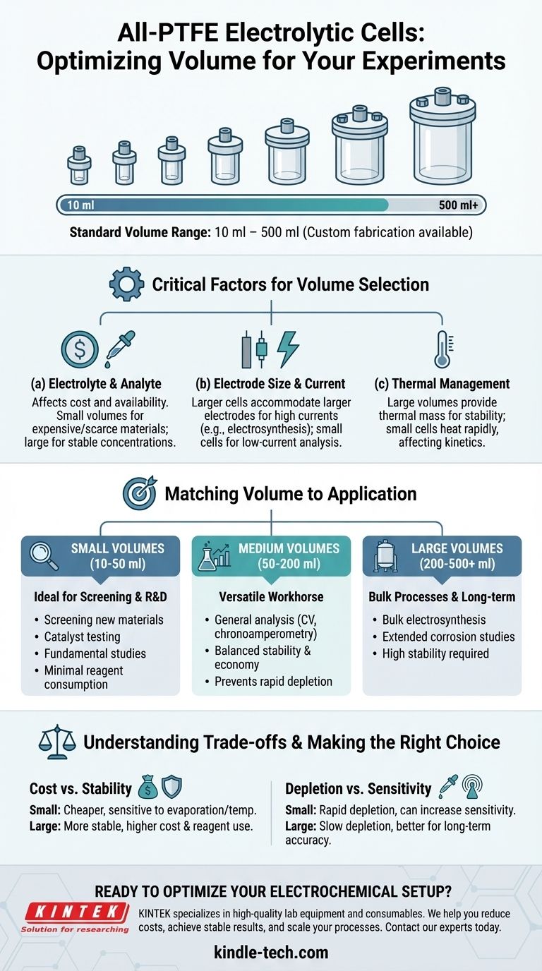 Was sind die typischen Volumina für eine Elektrolysezelle aus reinem PTFE? Wählen Sie die richtige Größe für Ihr Experiment Visuelle Anleitung