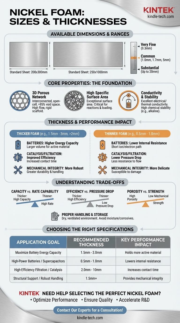 Quali sono le dimensioni e gli spessori disponibili per la schiuma di nichel? Scegli le specifiche giuste per la tua applicazione Guida Visiva