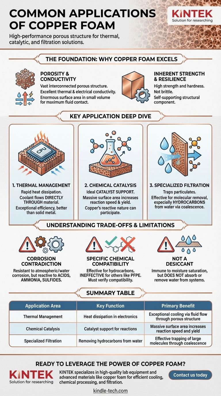 Quali sono le applicazioni comuni della schiuma di rame? Una guida ai suoi usi ad alte prestazioni Guida Visiva