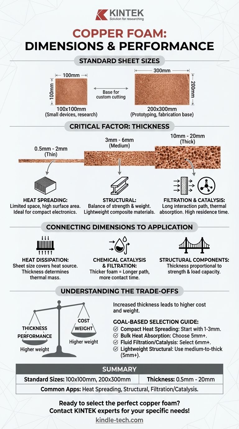 구리 폼의 사용 가능한 크기와 두께는 무엇입니까? 열 및 여과 성능 최적화 시각적 가이드