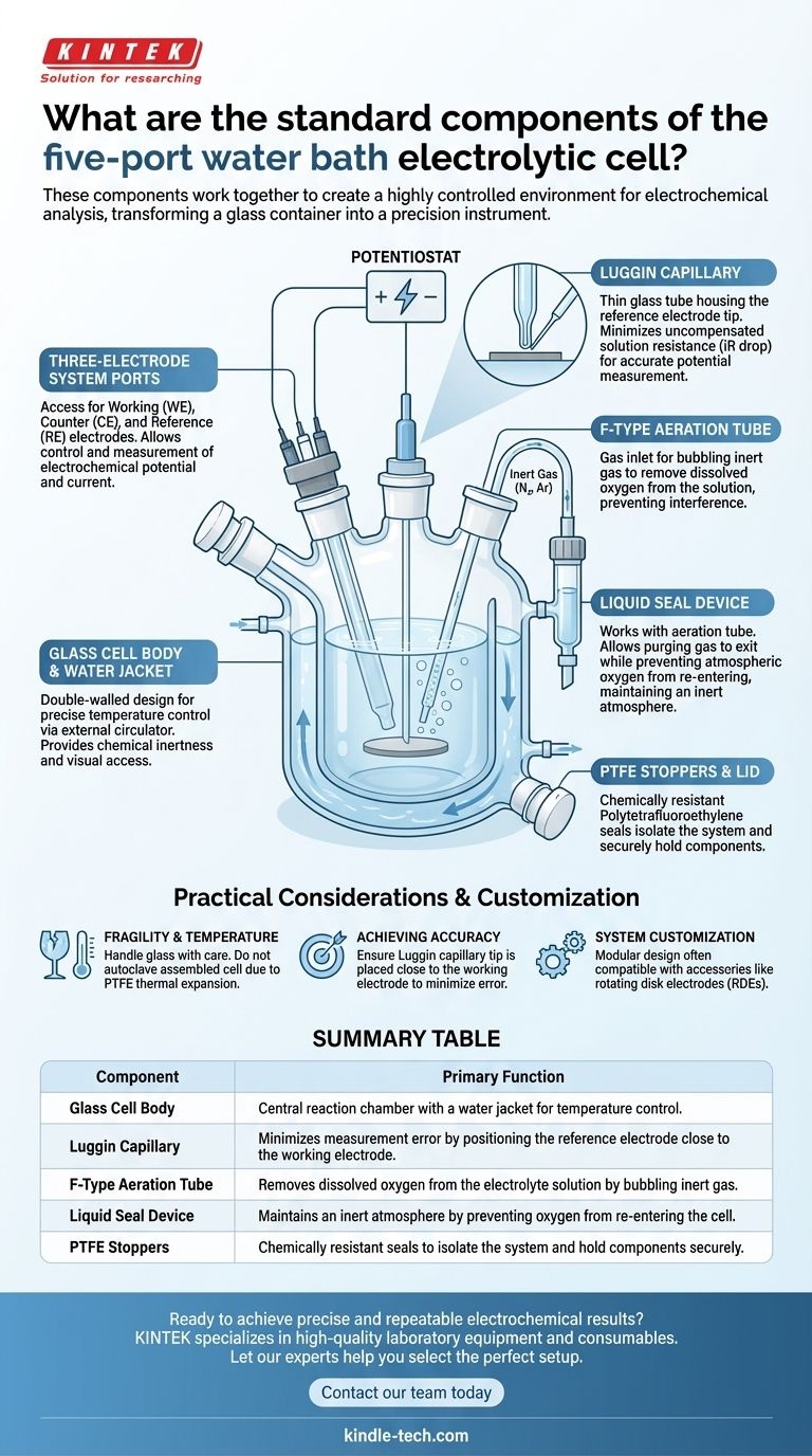 Quels sont les composants standard de la cellule électrolytique à cinq ports à bain-marie ? Maîtrisez l'instrument de précision pour l'analyse électrochimique Guide Visuel