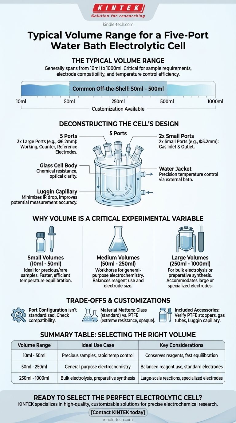 5구 수조 전해조의 일반적인 부피 범위는 얼마입니까? 10ml에서 1000ml까지 시각적 가이드