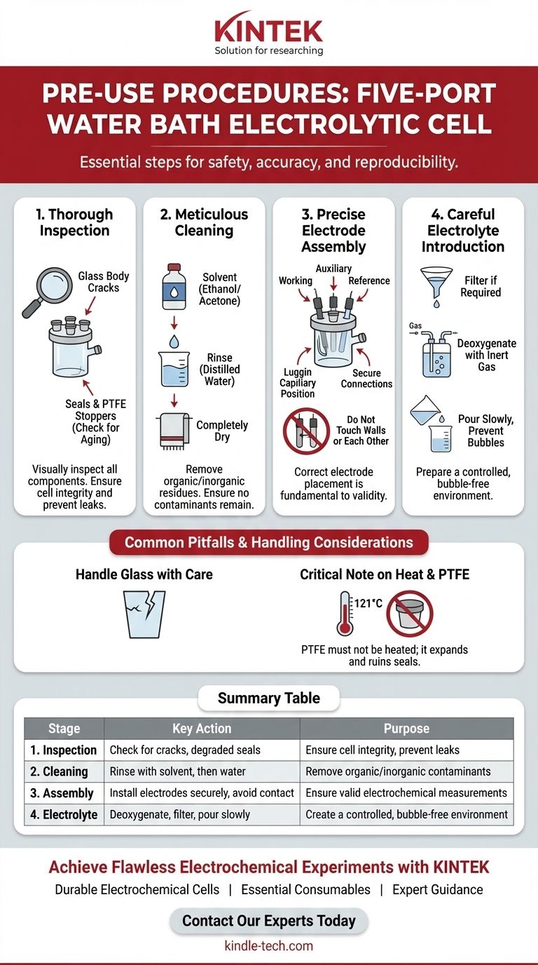 Was sind die Vorgehensweisen vor der ersten Inbetriebnahme einer Elektrolysezelle mit Wasserbad und fünf Anschlüssen? Eine 4-Schritte-Anleitung für zuverlässige Ergebnisse Visuelle Anleitung