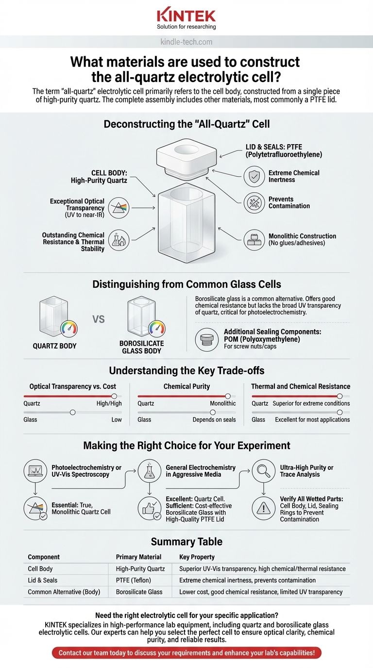 全石英电解池由哪些材料构成？纯度和性能指南 图解指南