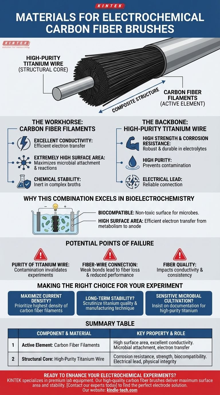 ما هي المواد المستخدمة في تصنيع فراشي ألياف الكربون للتجارب الكهروكيميائية؟ عزز أداءك الكهروكيميائي الحيوي إلى أقصى حد دليل مرئي