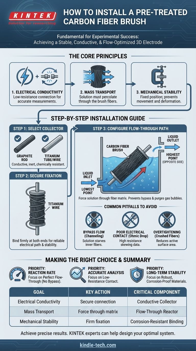 How should a pre-treated carbon fiber brush be installed? Ensure Reliable Electrochemical Performance Visual Guide