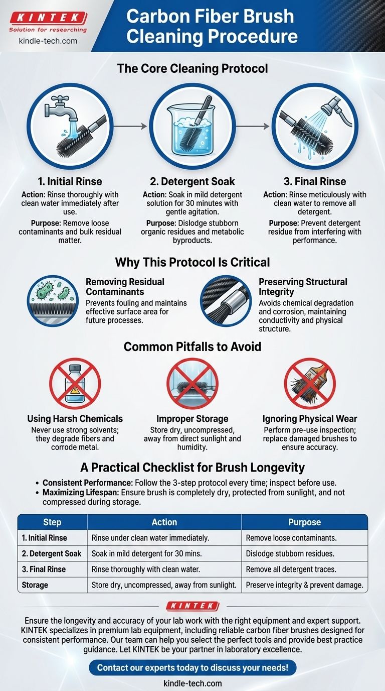 ما هو إجراء التنظيف الموصى به لفرشاة ألياف الكربون بعد الاستخدام؟ إطالة عمر الفرشاة والحفاظ على الأداء دليل مرئي