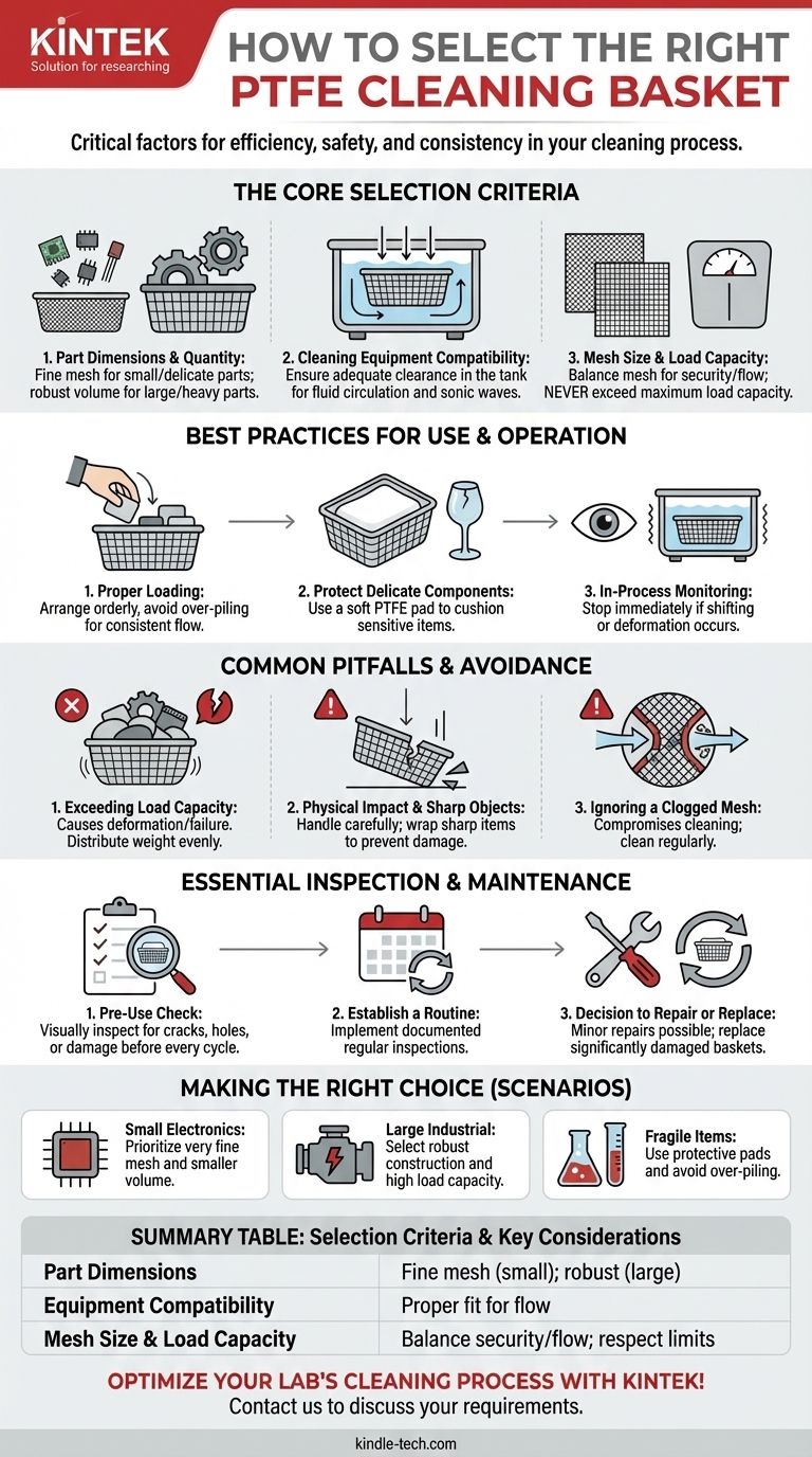 How should an appropriate PTFE cleaning basket be selected? A Guide to Efficient and Safe Lab Cleaning Visual Guide