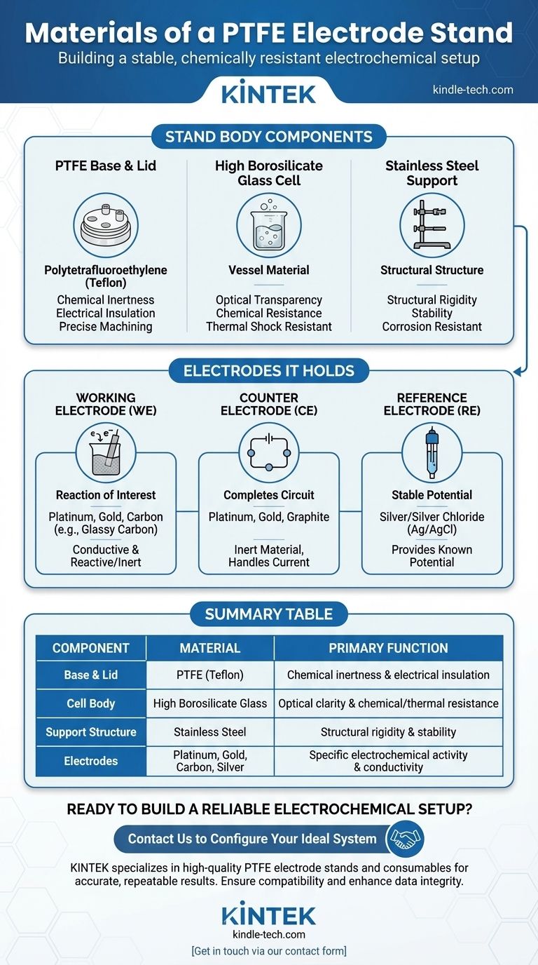 Какие материалы используются для компонентов подставки для электродов из ПТФЭ? Руководство по химической стойкости и стабильности Визуальное руководство
