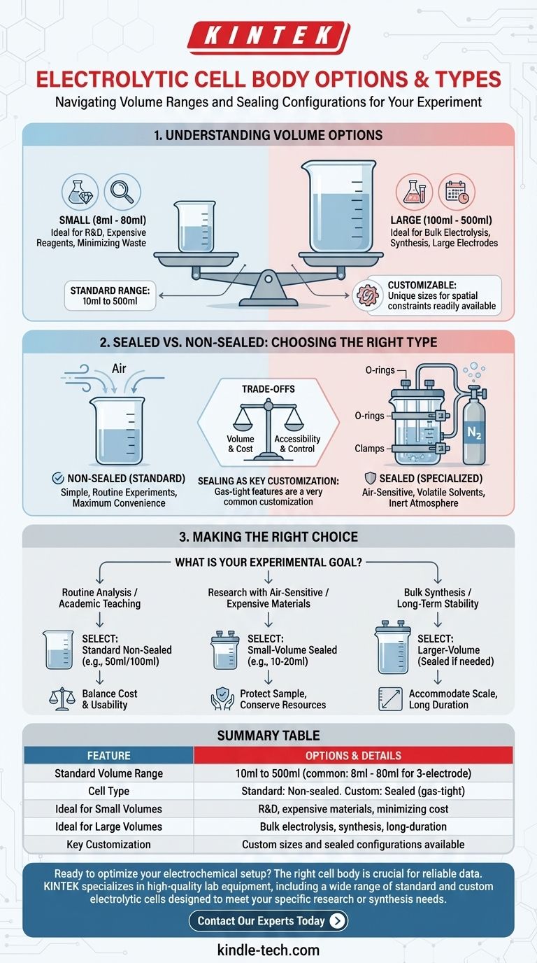 ما هي خيارات وأنواع الحجم المتوفرة لجسم الخلية الإلكتروليتية؟ ابحث عن الحجم المثالي لتجربتك دليل مرئي