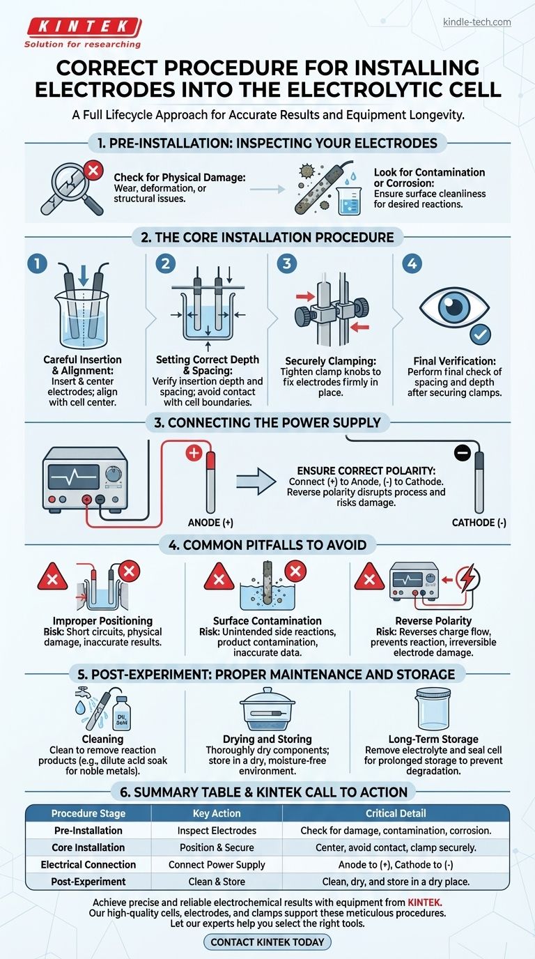 전기분해 전지에 전극을 설치하는 올바른 절차는 무엇입니까? 정확하고 안전한 실험을 보장하십시오 시각적 가이드