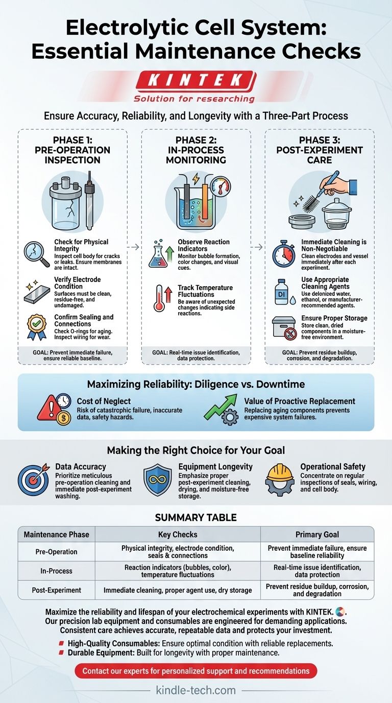 電解槽システムの定期的なメンテナンスチェックには何が必要ですか？データの正確性と機器の寿命を確保するために ビジュアルガイド