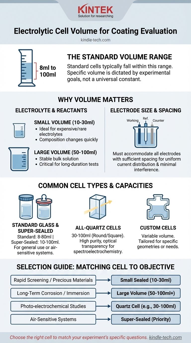 ما هو نطاق حجم خلية التحليل الكهربائي لتقييم الطلاء؟ دليل لاختيار الحجم المناسب دليل مرئي