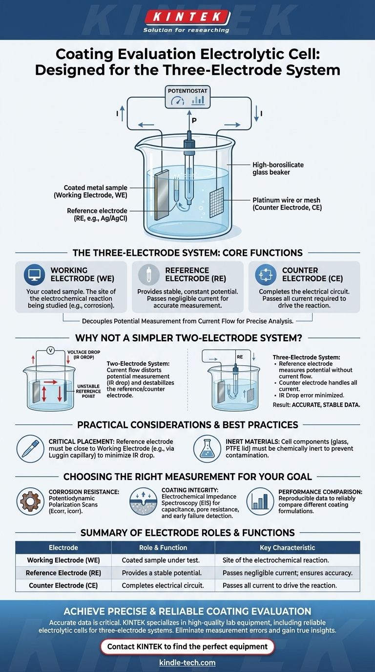 What type of electrode system is the coating evaluation electrolytic cell designed for? Unlock Precise Coating Analysis Visual Guide