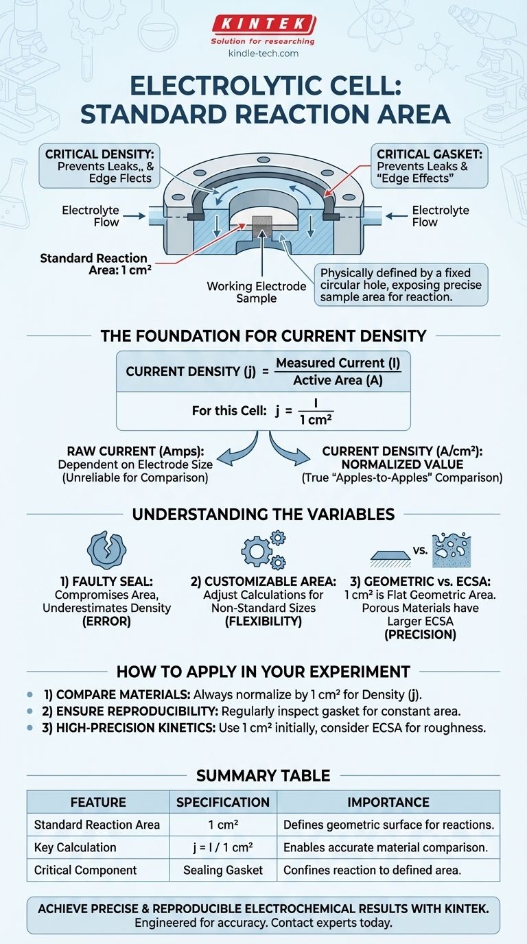 작업 전극의 표준 반응 면적은 얼마입니까? 정확한 전기화학적 측정 보장 시각적 가이드