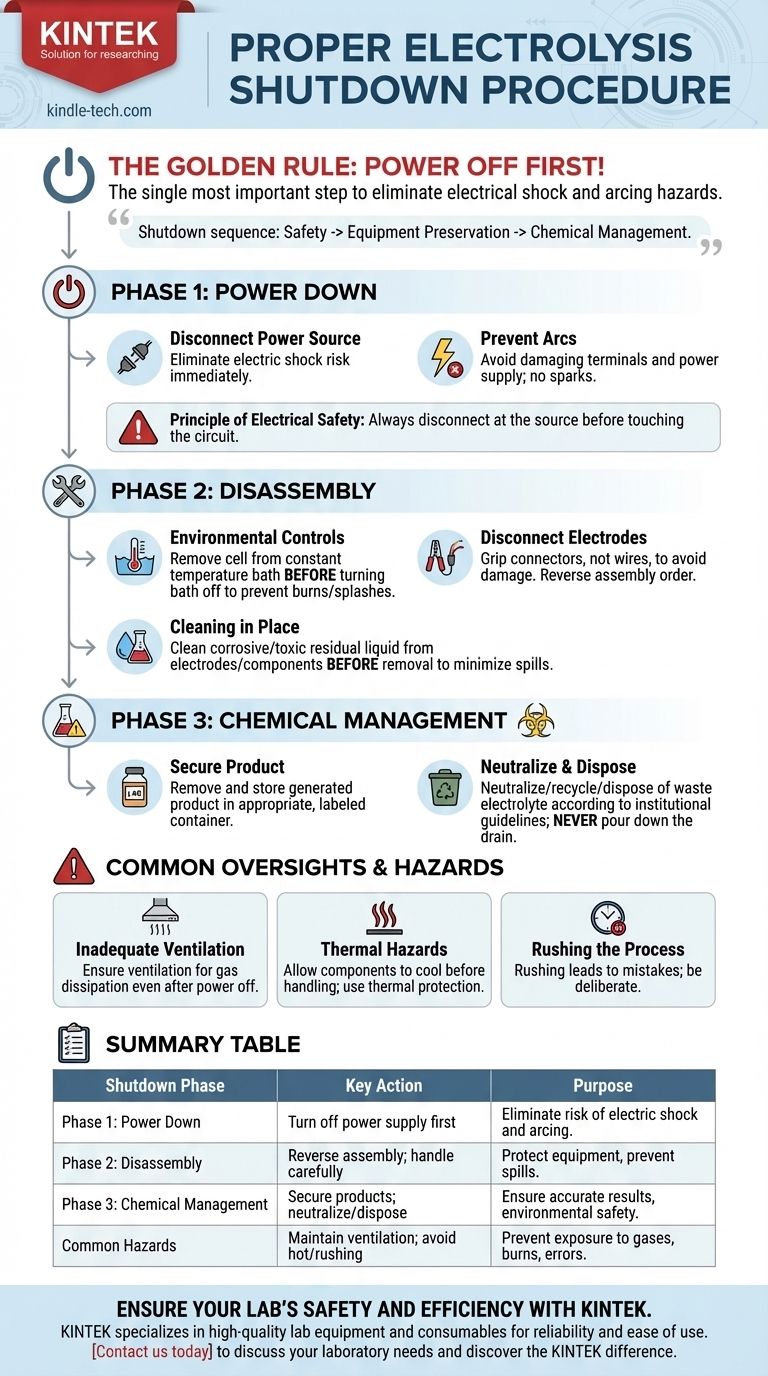 What is the proper procedure for shutting down the experiment after electrolysis? A Step-by-Step Safety Guide Visual Guide