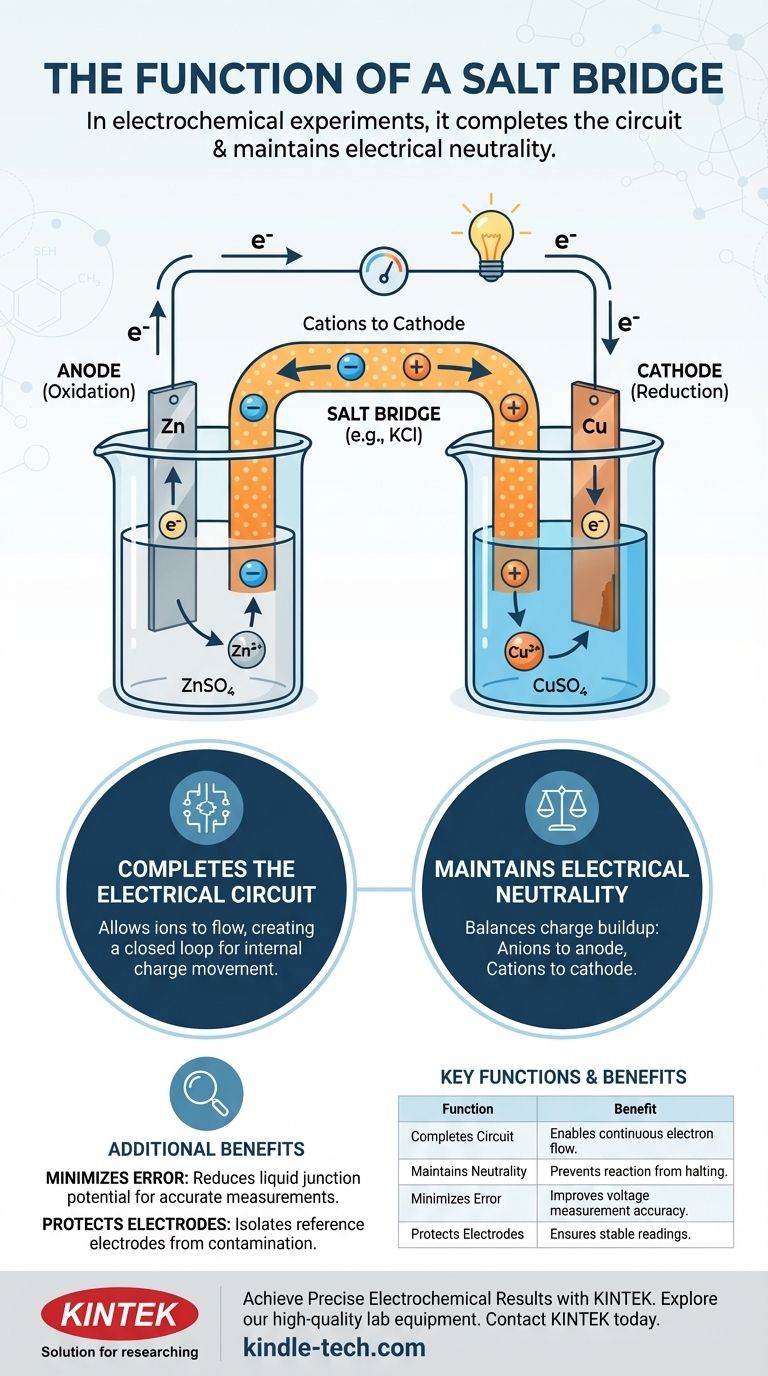 盐桥在电化学实验中的作用是什么？ 维持电池中性以实现连续反应 图解指南