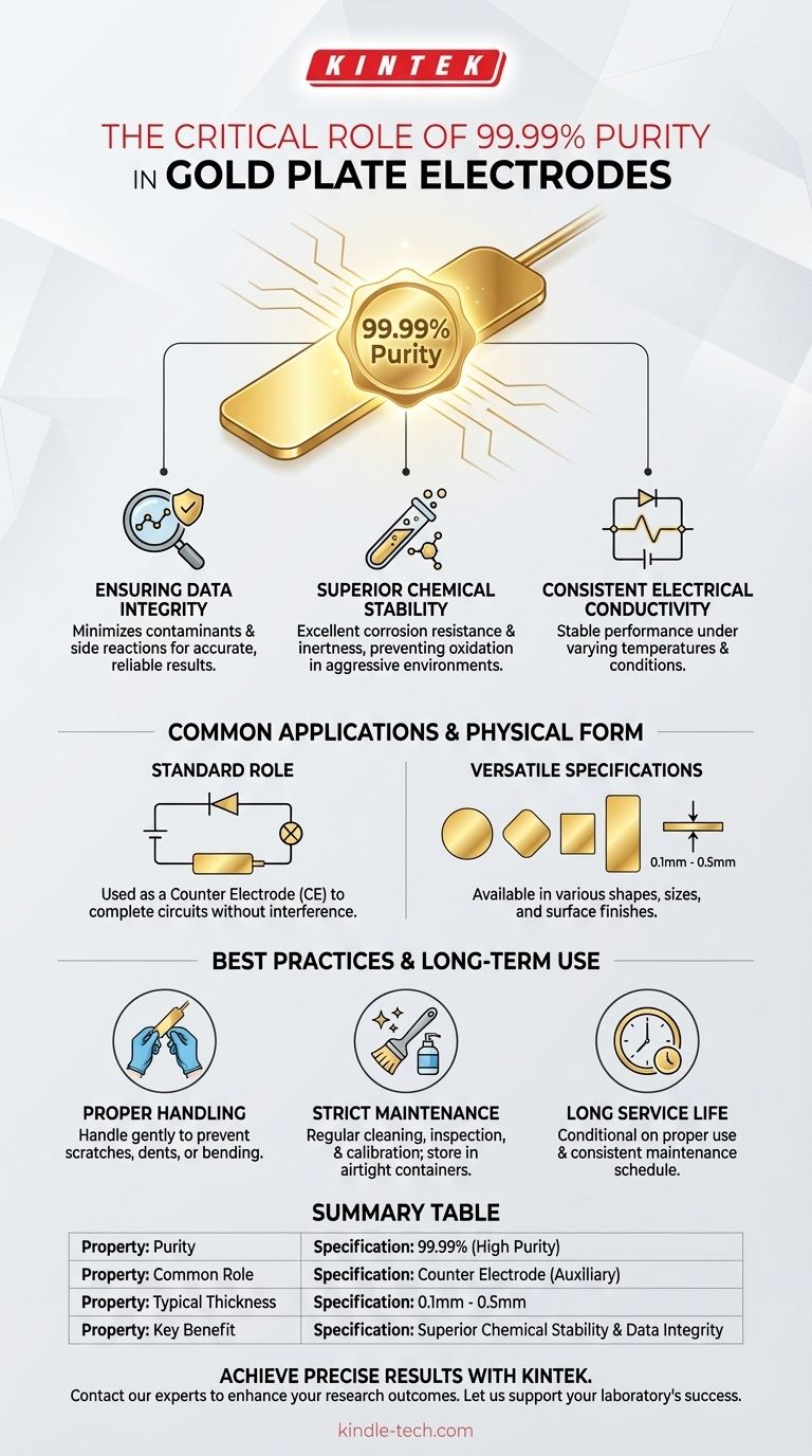 Quelle est la pureté de l'électrode en plaque d'or ? Assurez une précision inégalée dans vos expériences Guide Visuel