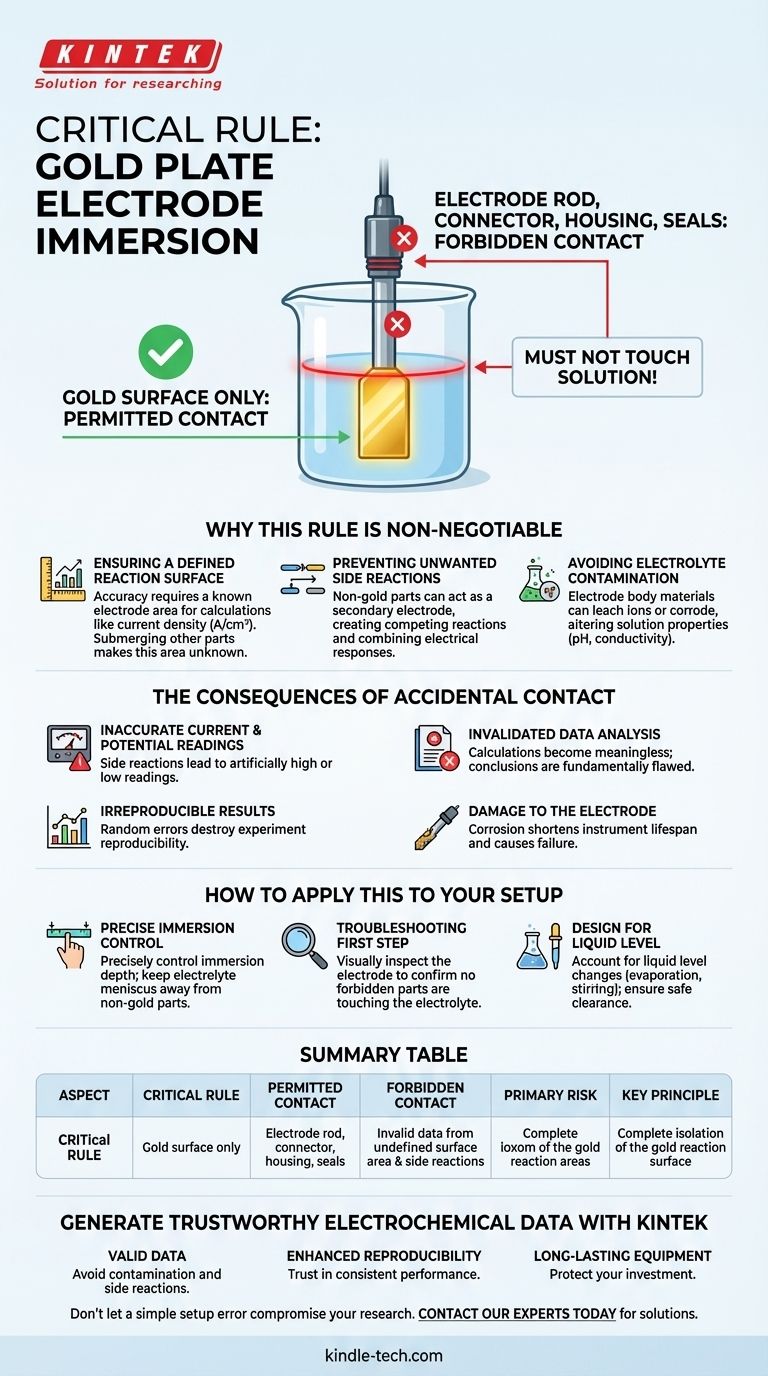 What is the critical rule for using a gold plate electrode? Ensure Only the Gold Surface Contacts the Electrolyte Visual Guide