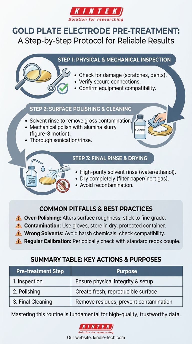 What pre-treatment steps should be taken before using a gold plate electrode? Ensure Accurate Electrochemical Data Visual Guide