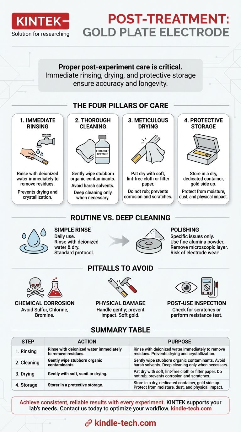 Quali procedure post-trattamento devono essere seguite dopo l'utilizzo di un elettrodo a piastra d'oro? Garantire accuratezza e prestazioni a lungo termine Guida Visiva