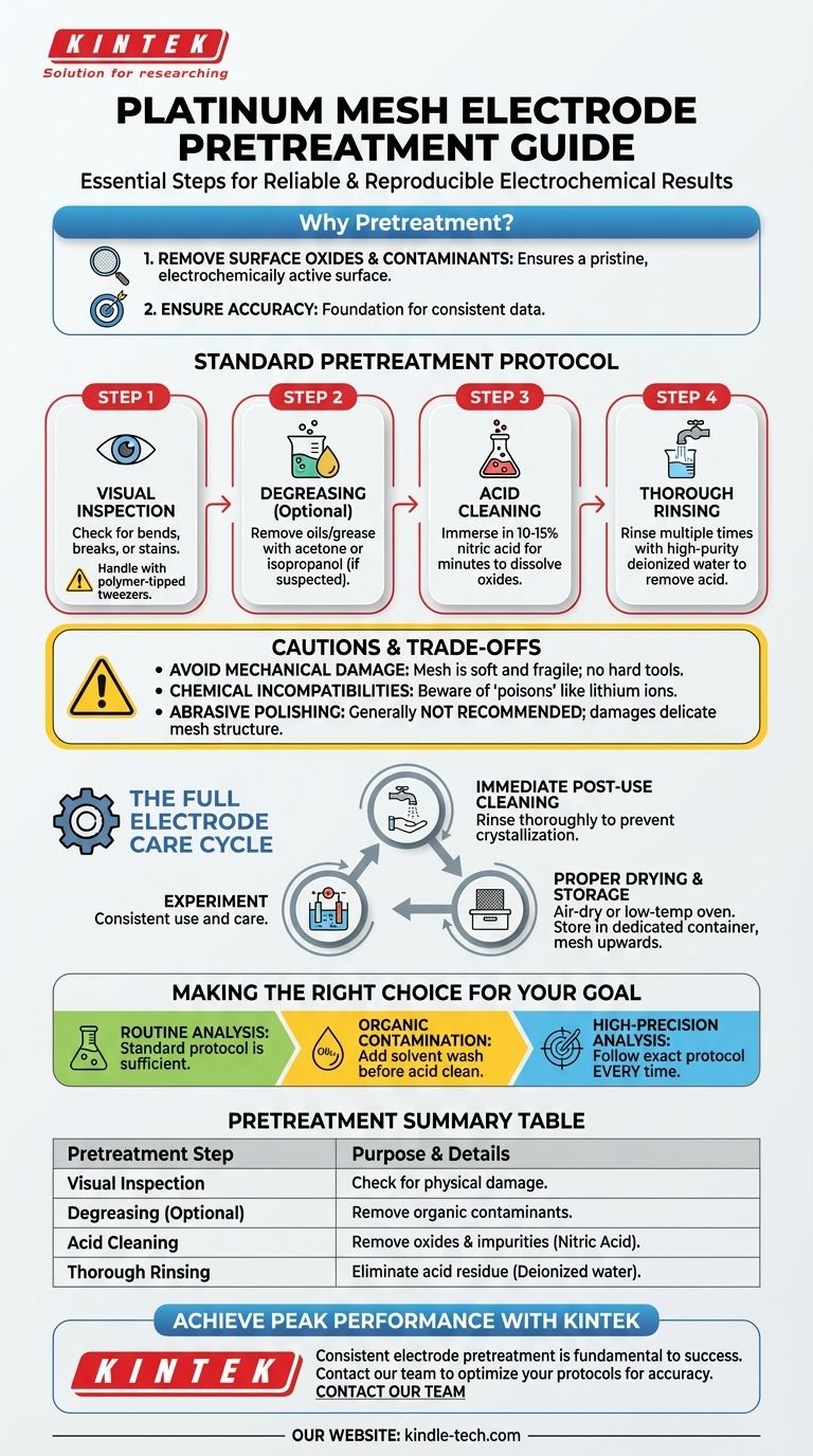 Какая предварительная обработка требуется перед использованием электрода из платиновой сетки? Руководство по получению надежных электрохимических результатов Визуальное руководство
