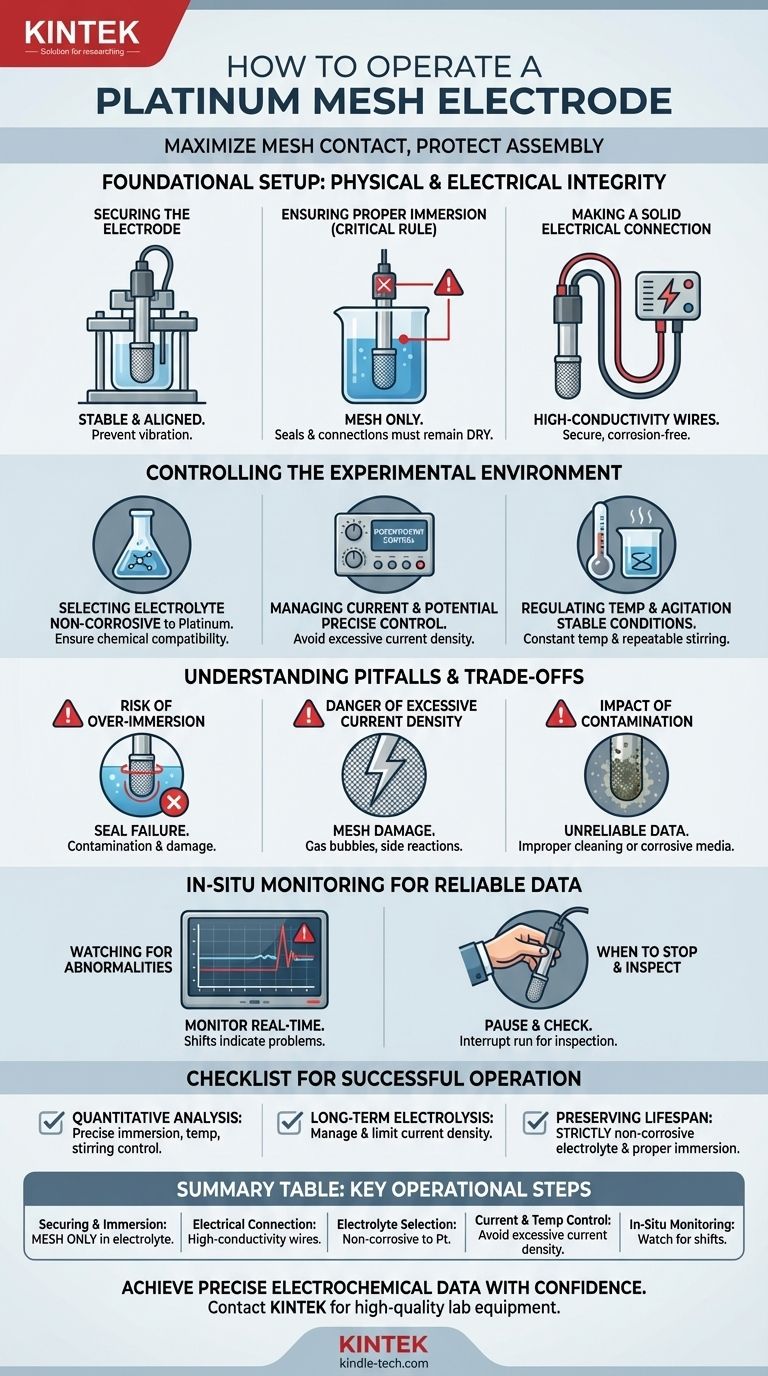 How should a platinum mesh electrode be operated during an experiment? Ensure Accurate Electrochemical Measurements Visual Guide