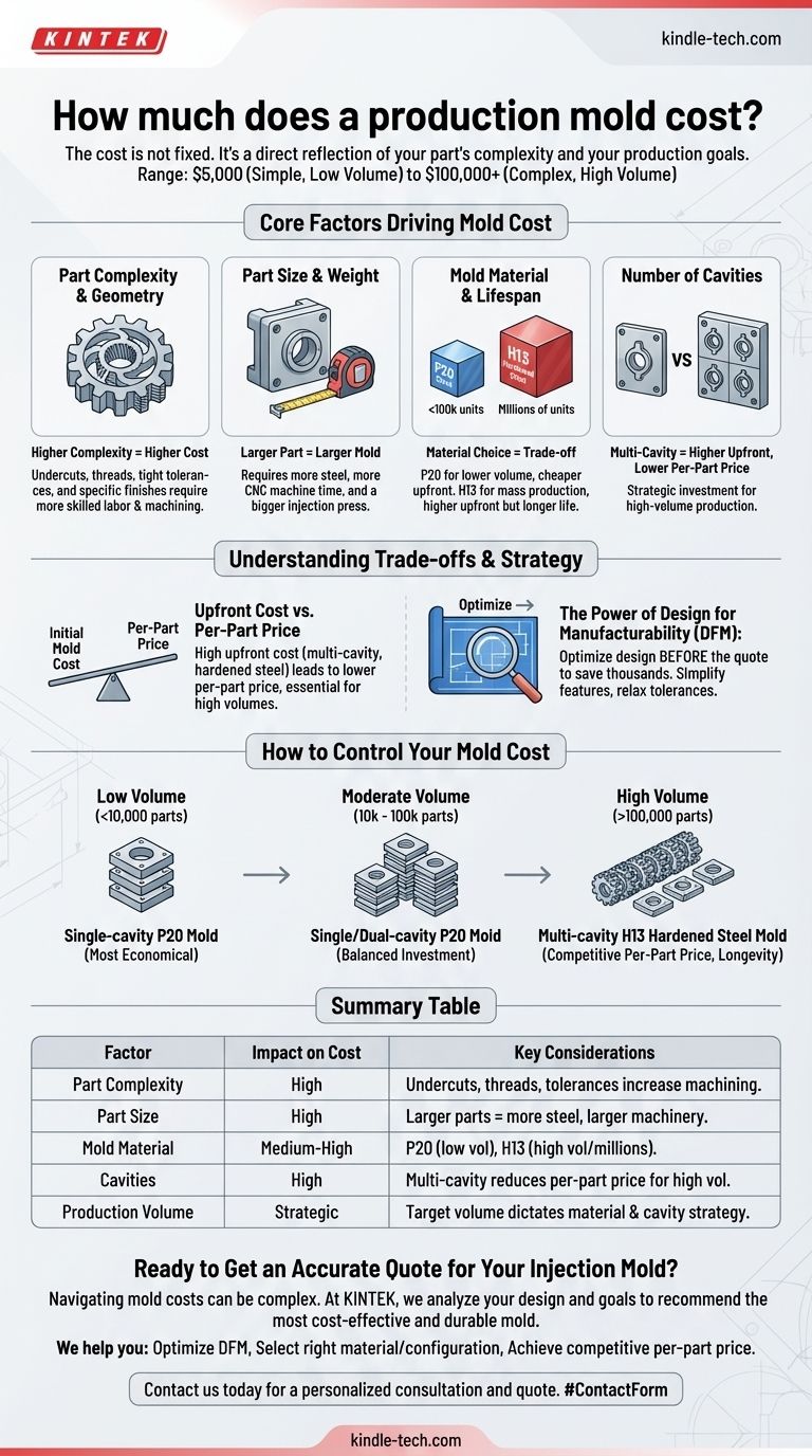 生产模具的成本是多少？注塑模具定价的战略指南 图解指南