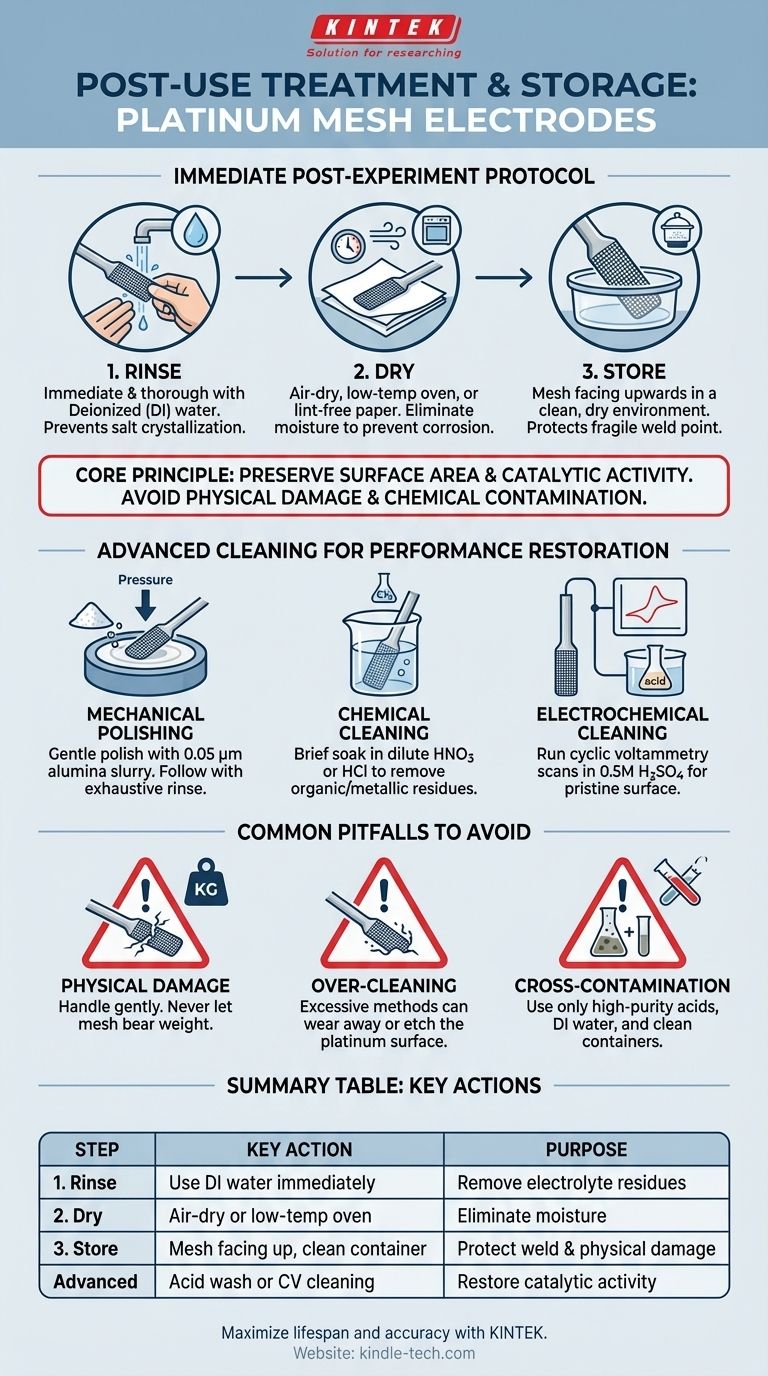白金メッシュ電極の使用後の処理と保管手順は何ですか？長期的な精度と性能を確保するために ビジュアルガイド