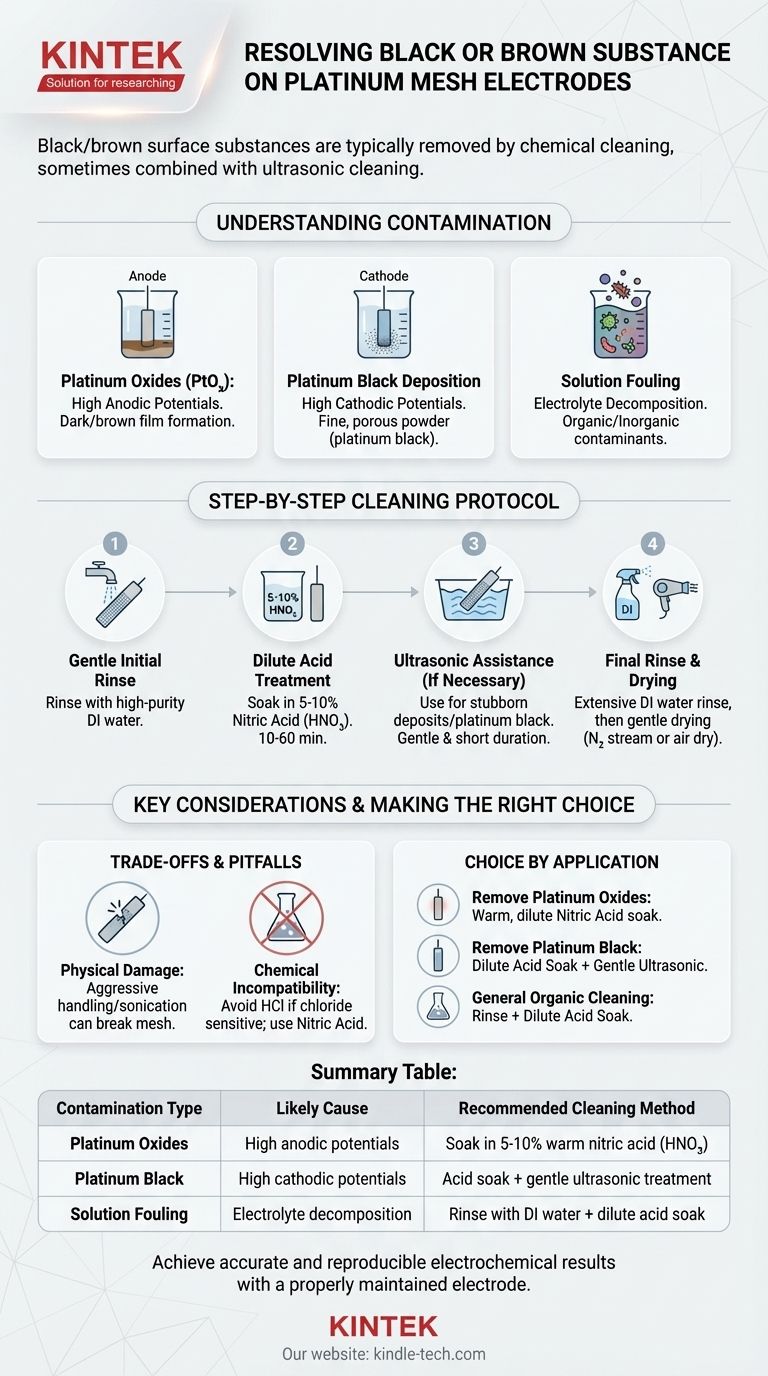 백색 또는 갈색 물질이 백금 메쉬 전극 표면에 나타나는 문제를 어떻게 해결할 수 있습니까? 최고 성능 복원 시각적 가이드